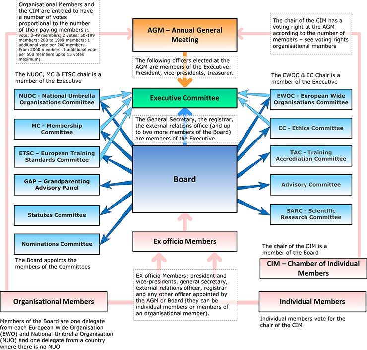 EAP_Organigram